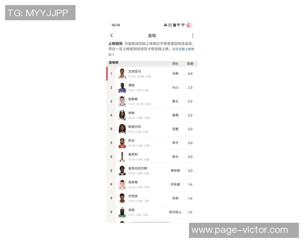 文班和库里在抢断与盖帽总数上表现突出分别位列第一和第二 文班和库里在抢断与盖帽总数上表现突出分别位列第一和第二